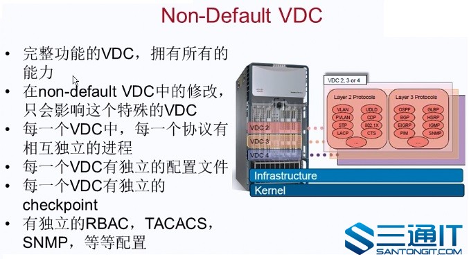 思科CCIE DC Data Center 数据中心认证培训视频 Nexus部分